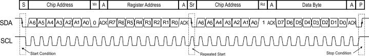 TPS566250 read_byte_transfer_SLVSCB6.gif