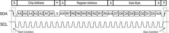 TPS566250 write_byte_transfer_SLVSCB6.gif