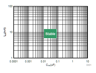 ATL431 ATL432 High IKA  (VKA = 15.0V) Stability Boundary Conditions All ATL43xx Devices