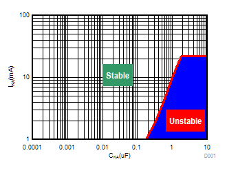 ATL431 ATL432 High IKA  (VKA = 10.0V) Stability Boundary Conditions All ATL43xx Devices