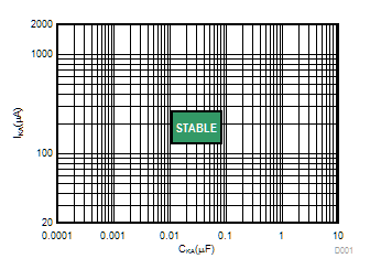 ATL431 ATL432 Low IKA  (VKA = 15.0V) Stability Boundary Conditions All ATL43xx Devices