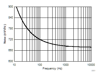 ATL431 ATL432 Noise Voltage