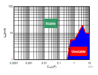 ATL431 ATL432 High IKA  (VKA = 5.0V) Stability Boundary Conditions All ATL43xx Devices