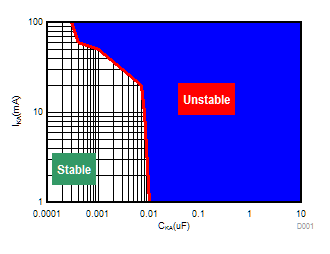 ATL431 ATL432 High IKA  (VKA = 2.5V) Stability Boundary Conditions All ATL43xx Devices