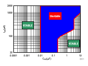 ATL431 ATL432 Low IKA  (VKA = 2.5V) Stability Boundary Conditions All ATL43xx Devices