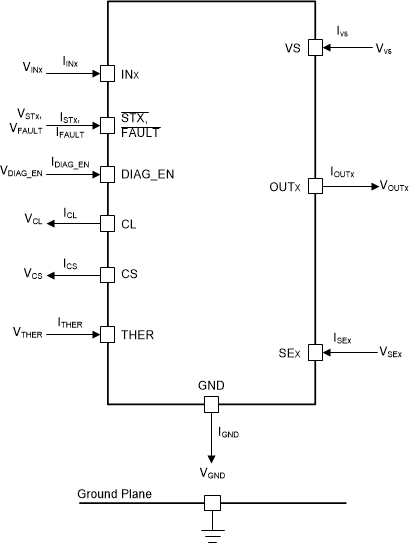 TPS4H160-Q1 pin-conventions_SLVSCV8.gif