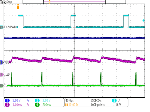 TPS62770 SP_TO_boost_LED4_1mA_10perc_T150us.gif