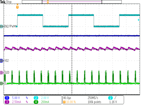 TPS62770 SP_TO_boost_LED4_5mA_50perc_T150us.gif