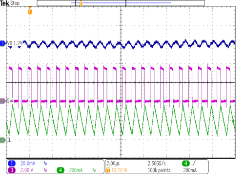 TPS62770 SP_TO_buck_VO1p2V_VIN_3p6V_IO_200mA.gif