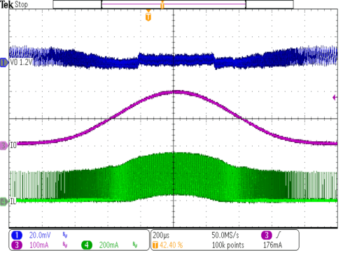 TPS62770 SP_TO_buck_VO1p2V_VIN_3p6V_ac_sweep_5mA_200mA.gif