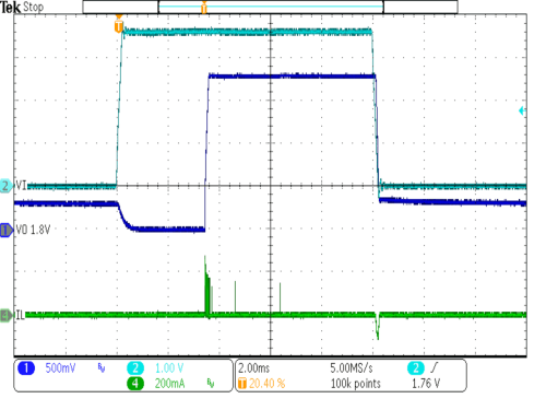 TPS62770 SP_TO_buck_VO_1p8V_VIN_ramp_up_down.gif