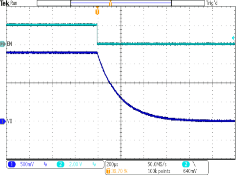 TPS62770 SP_TO_buck_VO_1p8V_output_discharge_VO1p8V_no_load.gif