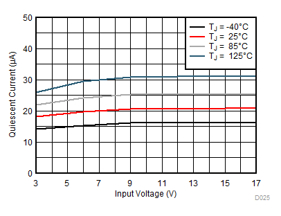 GUID-CF7CEB36-815F-49DE-84F5-7CF9BC2548A7-low.gif