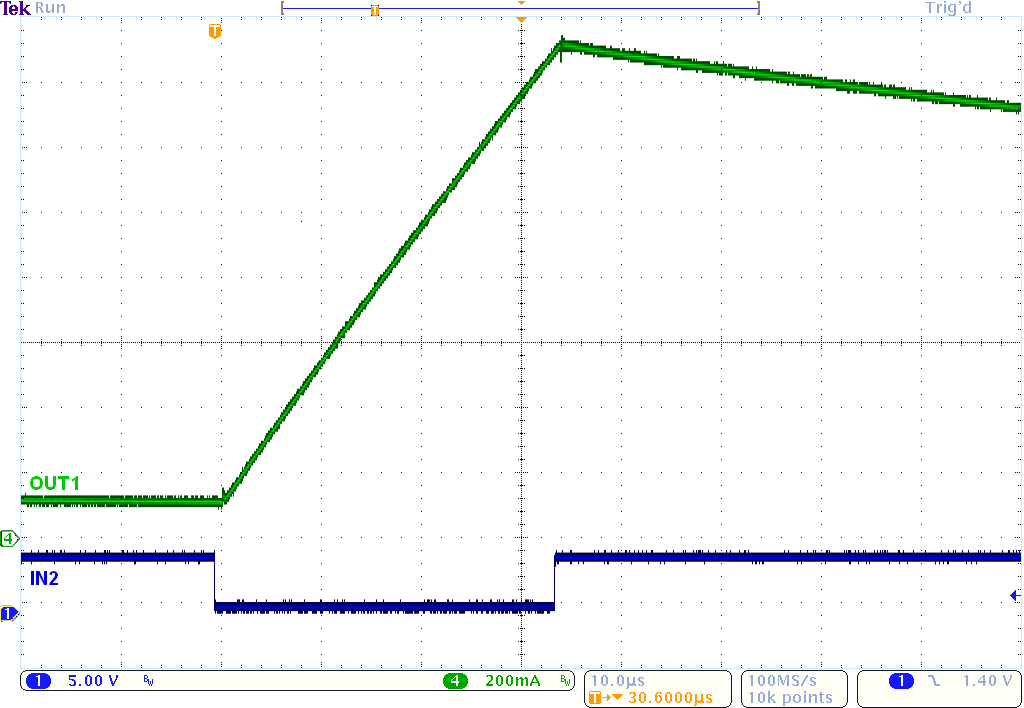 DRV8871 app_current_ramp_VM_45V_slvscy8.png