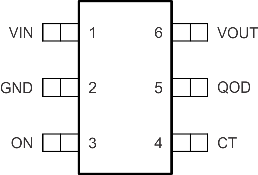 TPS22918-Q1 PinOut_DBV-6_SLVSD76.gif