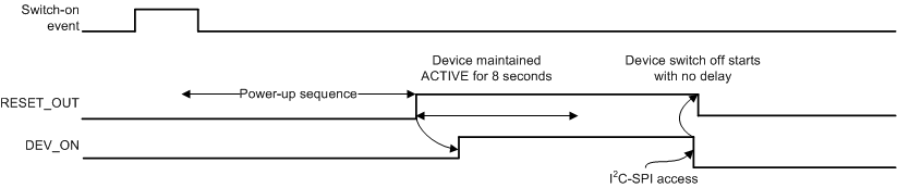 TPS65916 AUTODEVON_2_SLVSCO4.gif