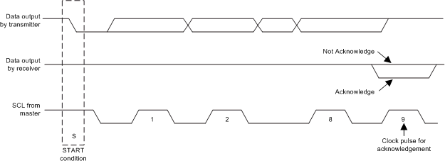 TPS65916 Acknowledge_On_the_I2C_Bus_SLVSCO4.gif