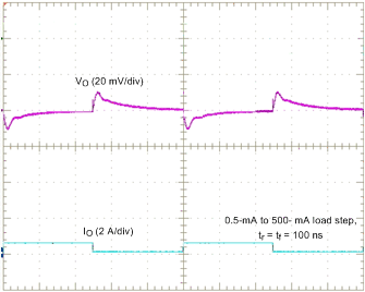 TPS65916 transient_SMPS12_Load_100ns_SLVSCO4.gif