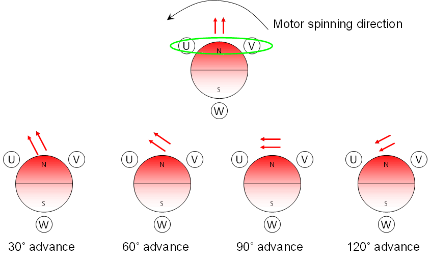 DRV10983-Q1 IPD_adv_angle_LVSCP2.gif