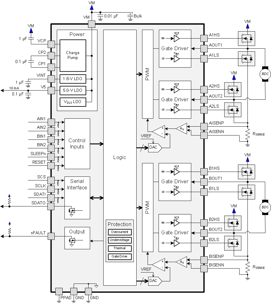 DRV8704 fbd_lvsd29.gif