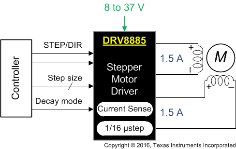 DRV8885 fbd_FAD_lvsd39.gif