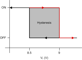 TPS65320C-Q1 chrg_pump_slvscf0.gif