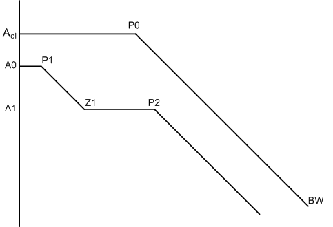 TPS65320C-Q1 freq_resp_type2_comp_slvscf0.gif