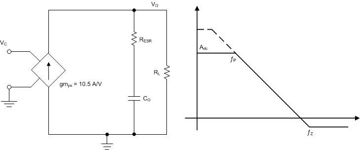 TPS65320C-Q1 simple_small_signal_slvscf0.gif