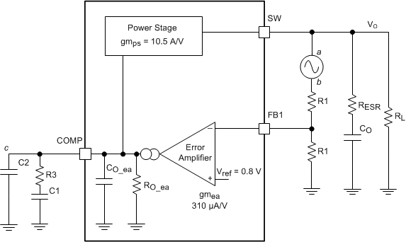 TPS65320C-Q1 small_signal_loop_slvscf0.gif