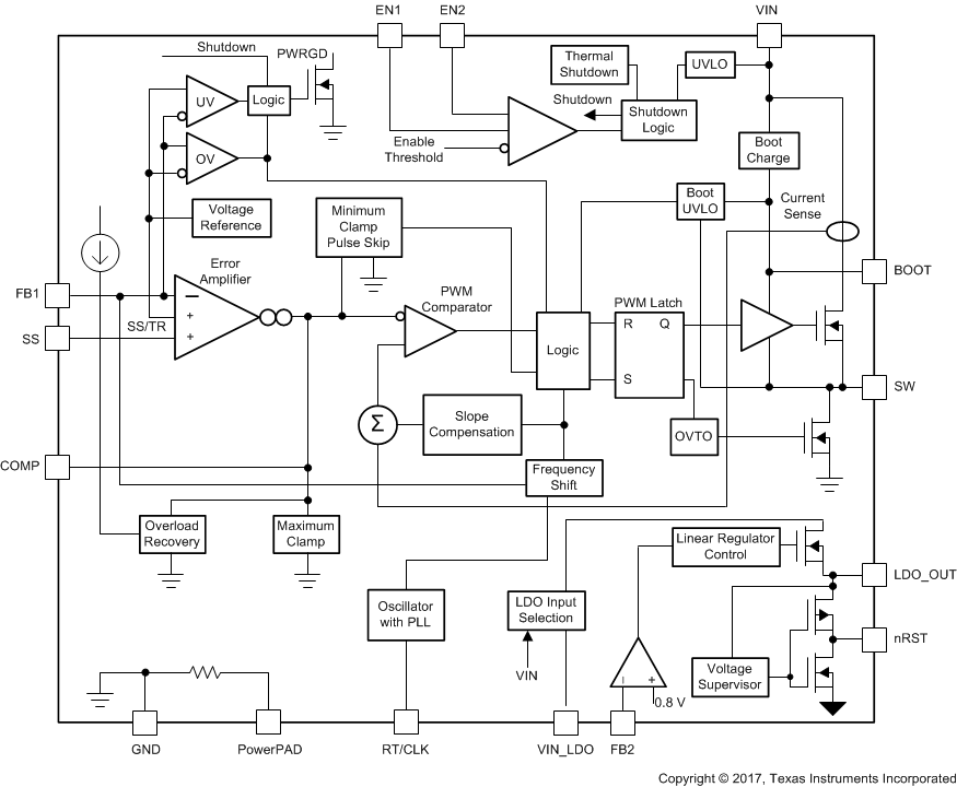 TPS65320C-Q1 tps65320c-q1-functional-block-diagram.gif