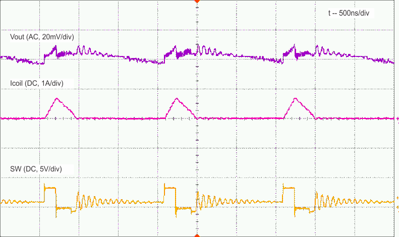 TLV62085 Fig16.gif