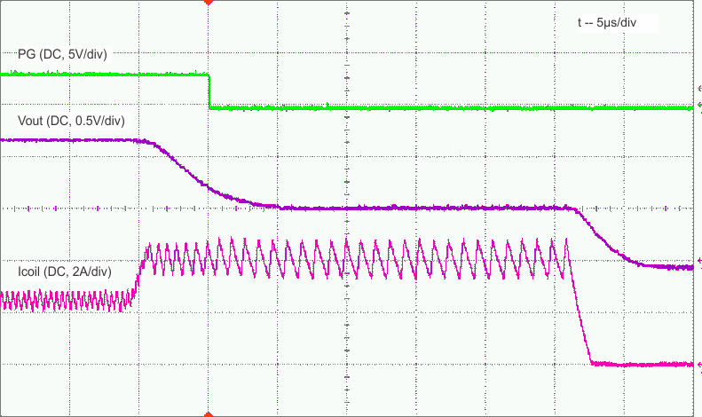 TLV62085 Fig26.gif