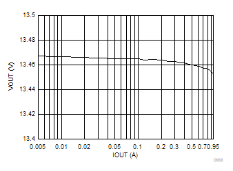 TPS65233-1 D003_SLVSD66.gif