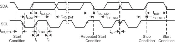 TPS65233-1 fig053_I2C_int_tim_dia_SLVSC22.gif