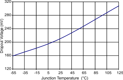 TPS7H1101-SP C016b_lvsas4.gif