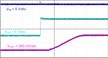 TPS563201 TPS563208 TPS563201 Start-Up Relative to EN