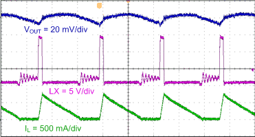 TPS563201 TPS563208 TPS563201 Output Voltage Ripple, Iout = 0.25 A