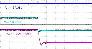 TPS563201 TPS563208 TPS563201 Shutdown Relative to EN