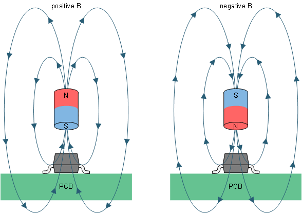 DRV5032 Flux Direction Polarity