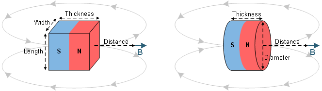 DRV5032 Rectangular Block and Cylinder
                    Magnets