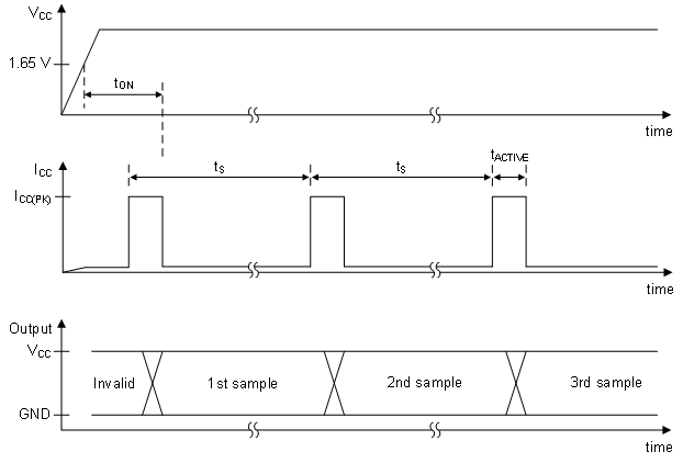 DRV5032 Timing Diagram