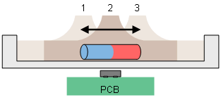 DRV5032 Three-Position Slider Switch With Embedded Magnet