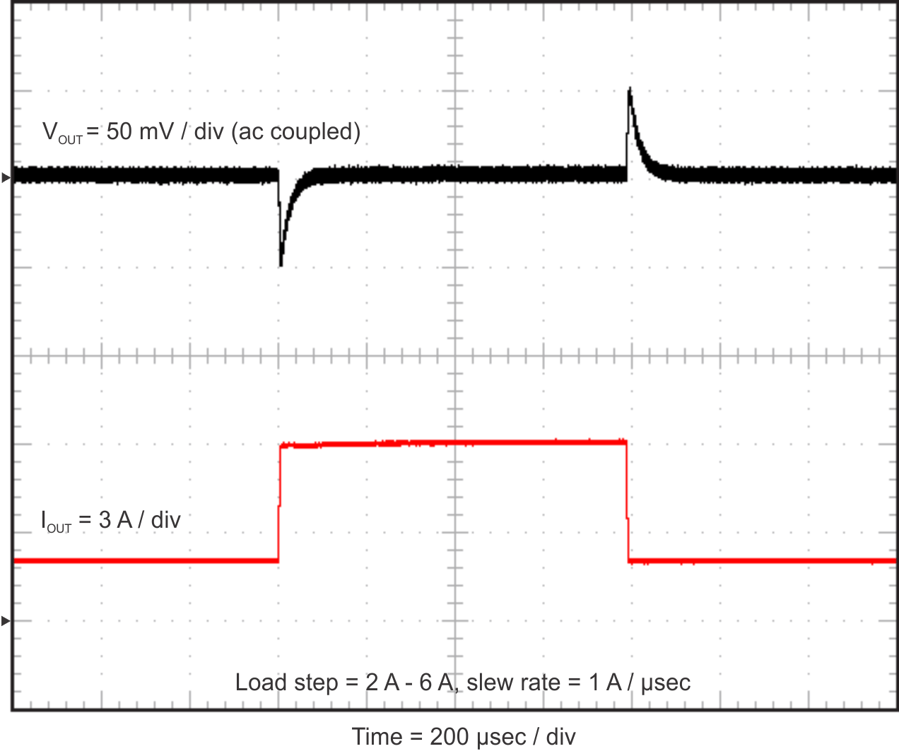 TPS54824 load_transient_slvuAX8.gif