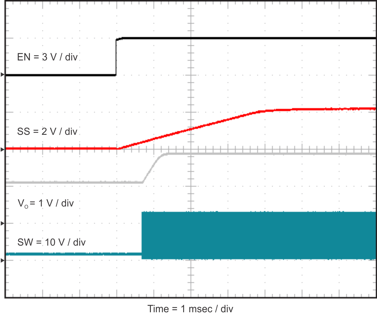 TPS54824 prebias_start_en_slvuAX8.png