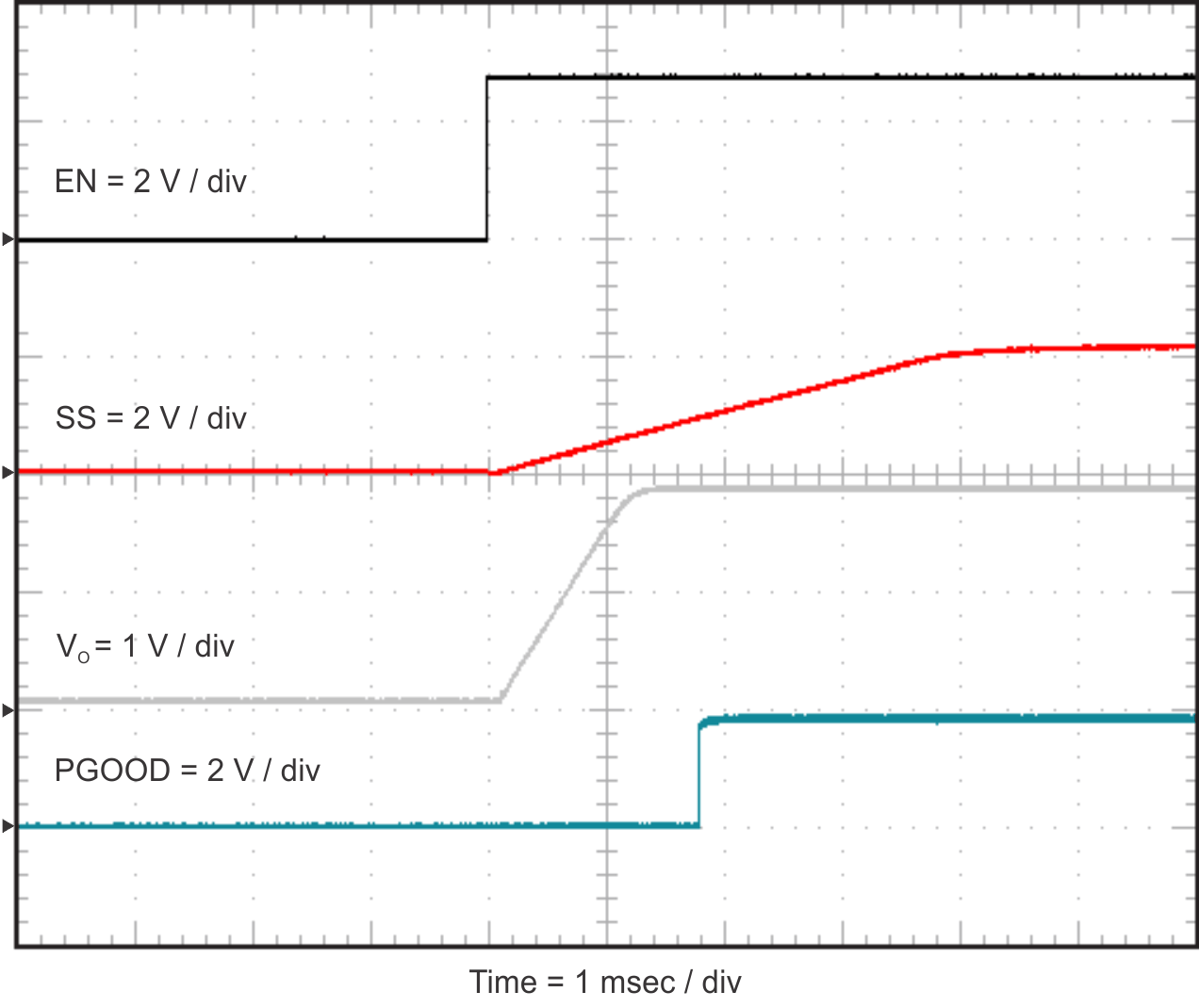 TPS54824 start_en_slvuAX8.gif