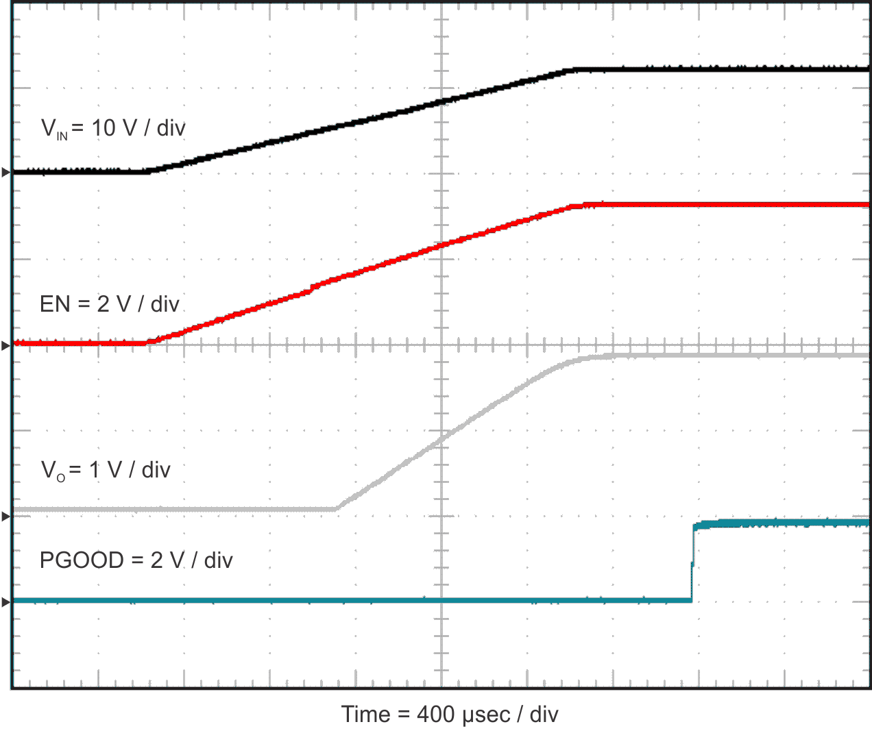 TPS54824 start_vin_slvuAX8.gif