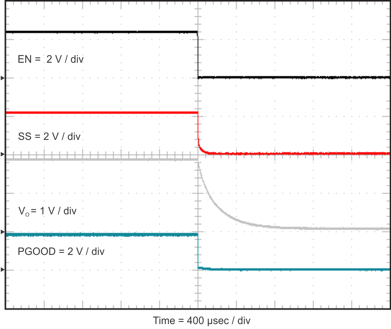 TPS54824 stop_en_slvuAX8.gif