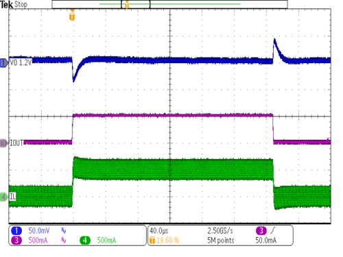 TPS62800 TPS62801 TPS62802 TPS62806 TPS62807 TPS62808 TPS62801 Load Transient Forced PWM Mode