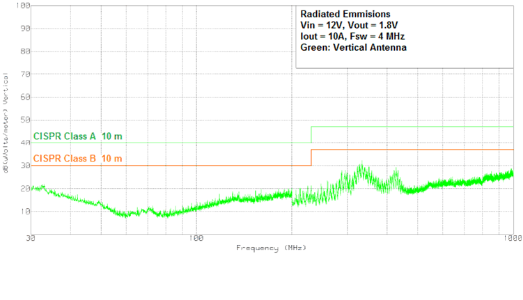 TPSM84A22 A22EMI18Vert.gif