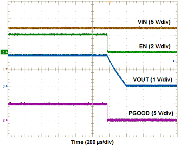 TPSM84A22 ENoff2.gif